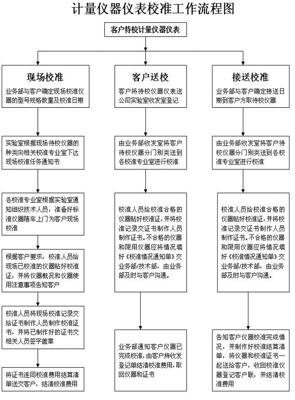 服務(wù)程序